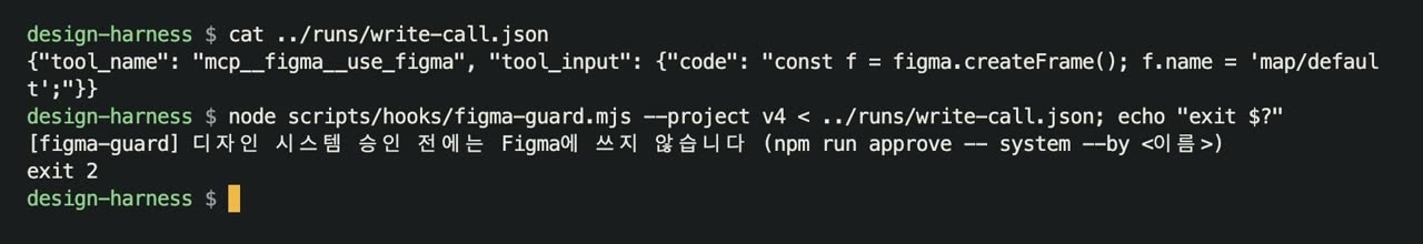The figma-guard hook blocking an unapproved write with exit code 2