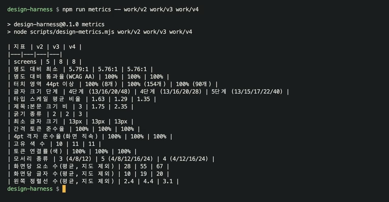 npm run metrics comparing v2, v3, and v4