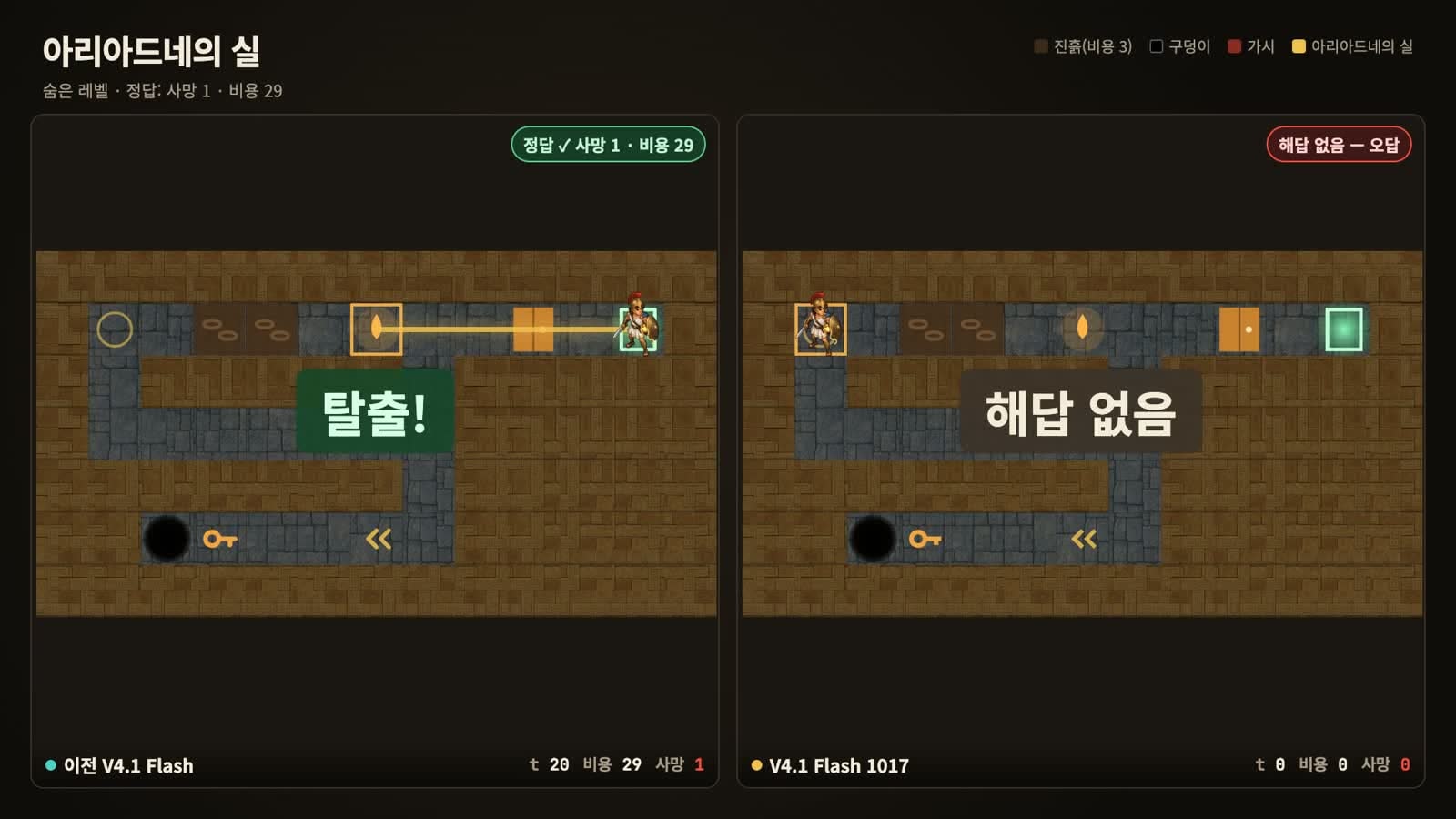 Maze level: previous version escapes, 1017 says no solution