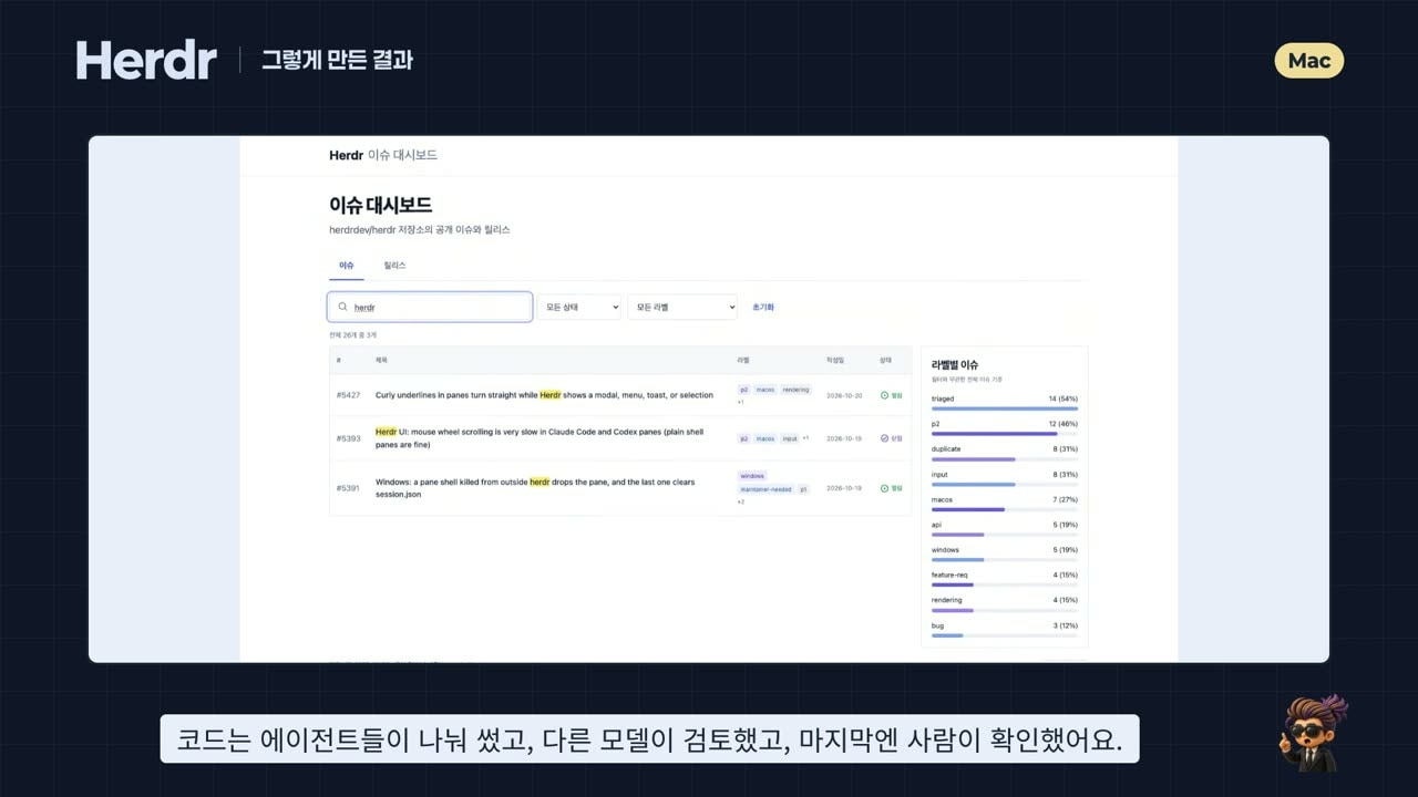 The finished issue dashboard