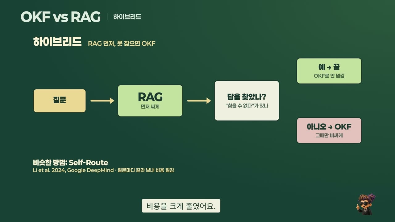 Hybrid: RAG first; if it says "can't find," hand off to OKF