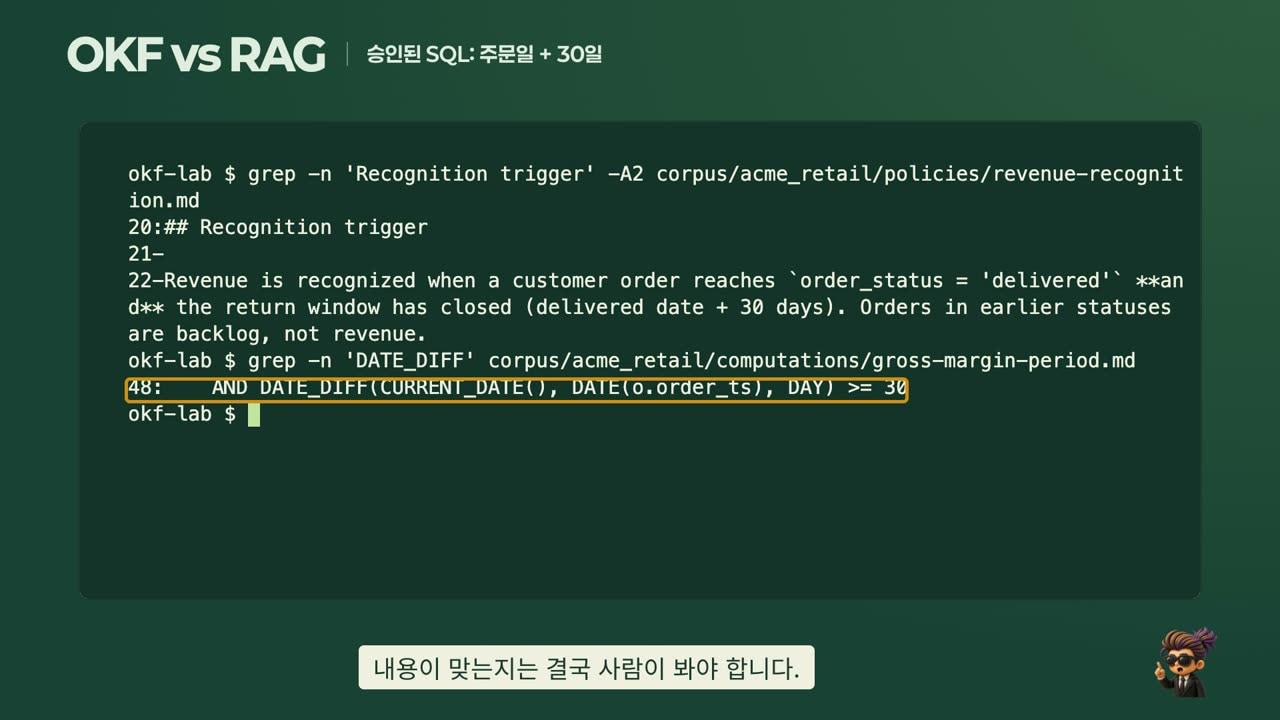 The policy says delivery date + 30 days; the approved SQL counts from the order date