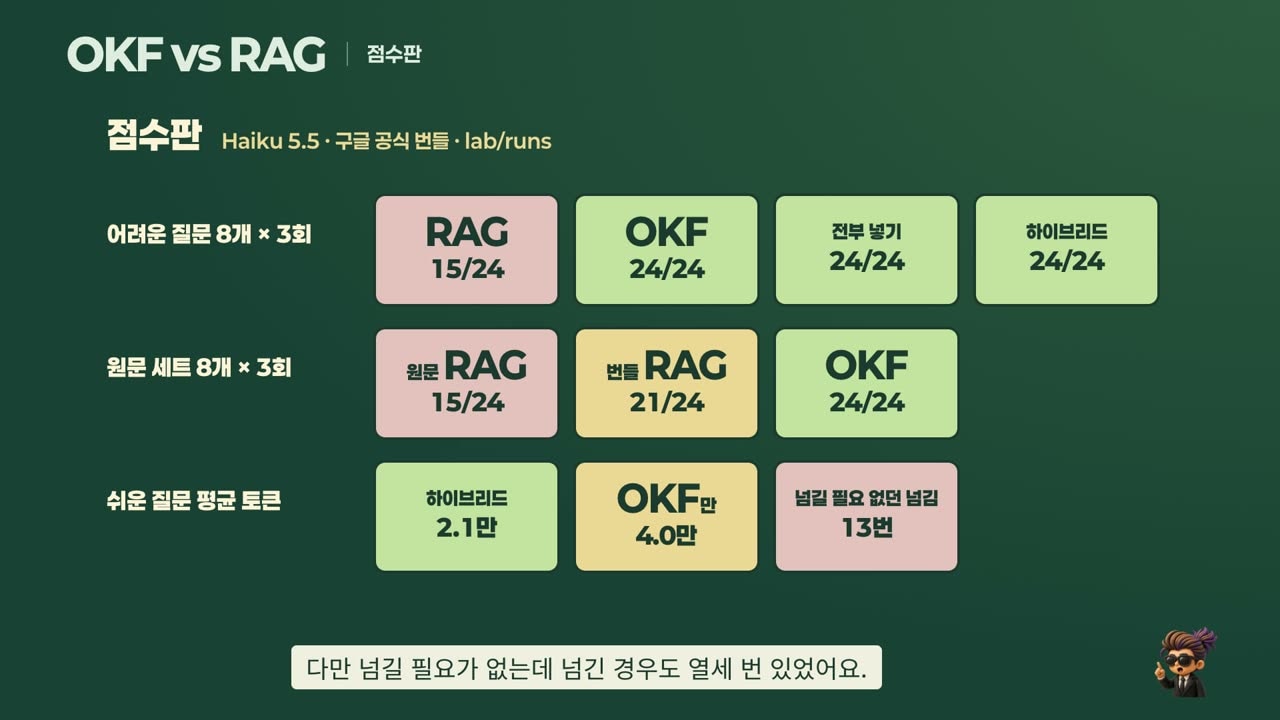 점수판