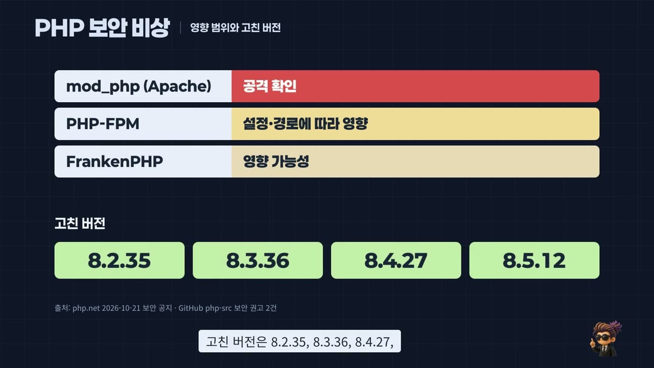 SAPI별 영향과 고친 버전 네 개