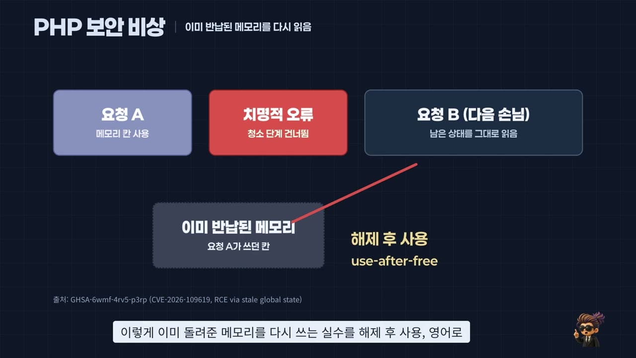 요청 A가 치명적 오류로 청소를 건너뛰면, 다음 요청 B가 이미 반납된 메모리를 읽는다