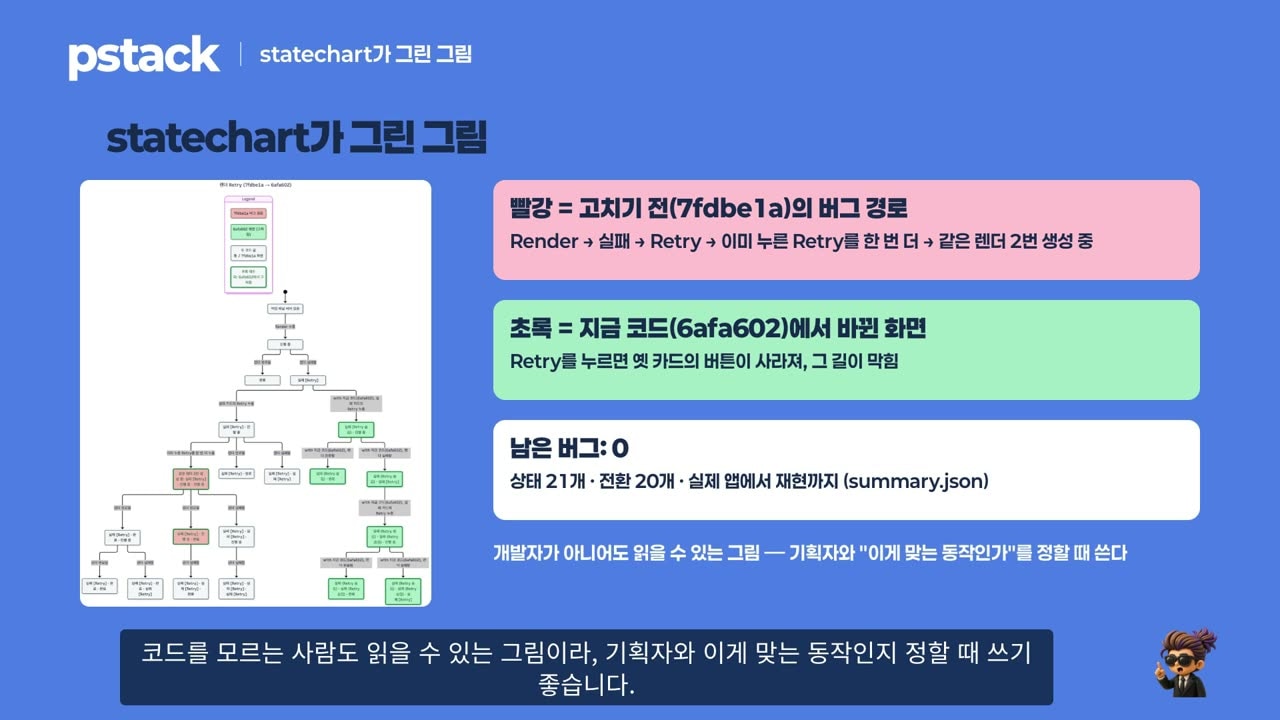 statechart가 그린 Retry 흐름