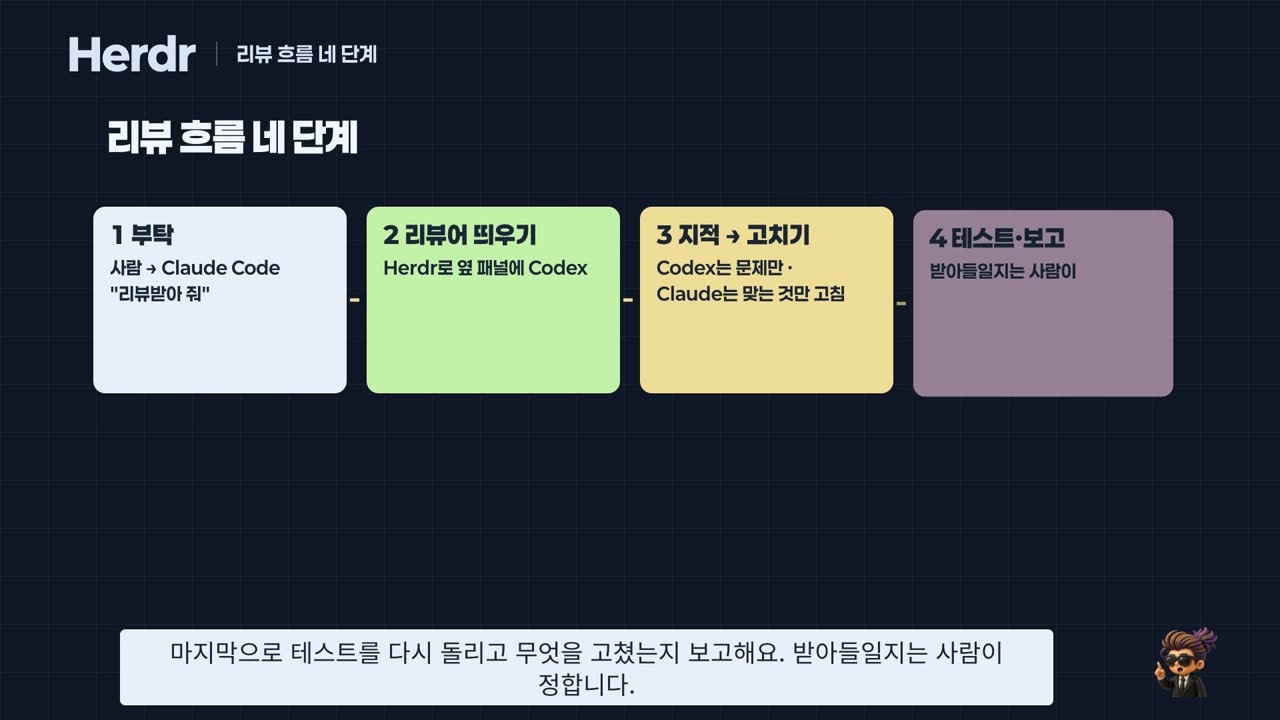 리뷰 흐름 네 단계